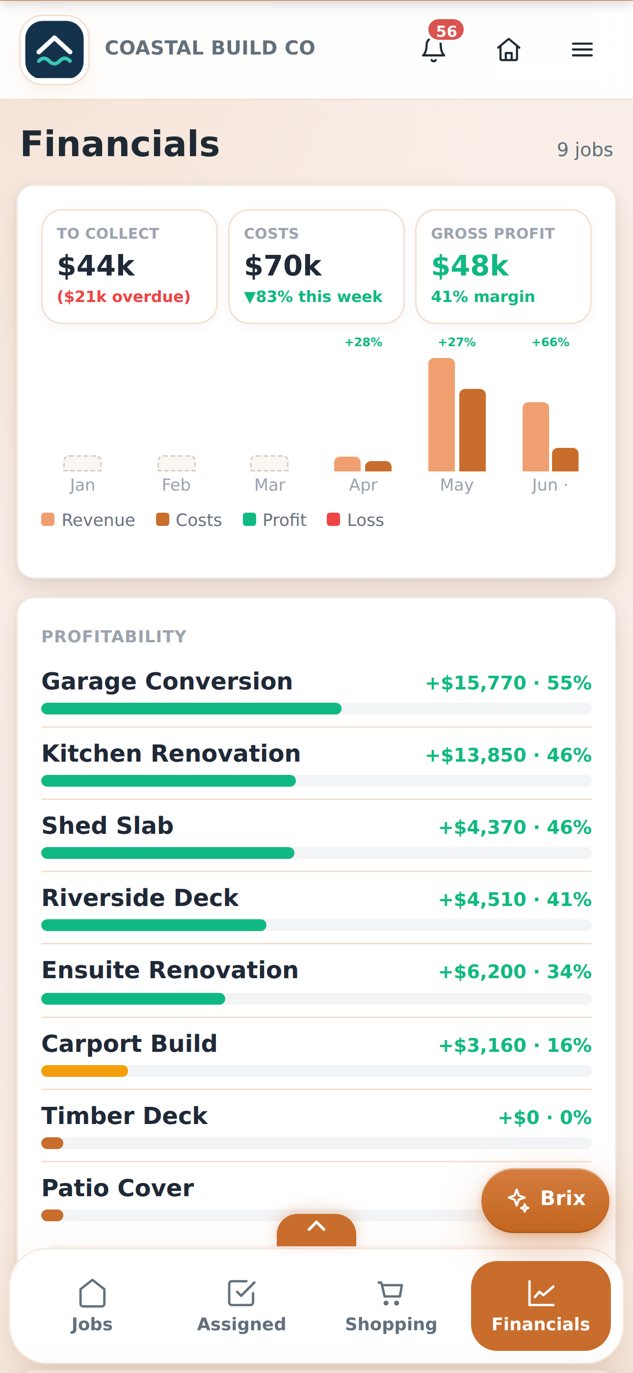 BrikTech financials on a phone — money in, costs, gross profit and per-job margin